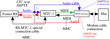 Wiring diagram for synchronization